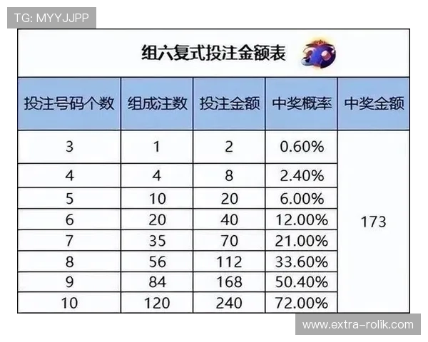 官方快3玩法介绍让你轻松掌握投注技巧提升中奖几率 官方快3玩法介绍让你轻松掌握投注技巧提升中奖几率