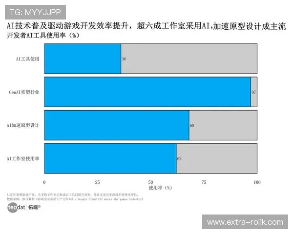 关注K8视讯大神的行业分析,帮助你把握游戏市场的最新机遇与挑战 关注K8视讯大神的行业分析,帮助你把握游戏市场的最新机遇与挑战